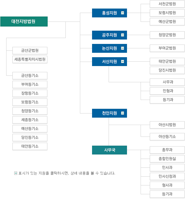 ����������� �ⱸǥ. ��: ȭ��ǥ(��) ǥ�ð� �ִ� �μ��� Ŭ���Ͻø�, �� ������ �� �� �ֽ��ϴ�. *ǥ�ô� ���� �á��������Դϴ�. ��������������� �ñ��������� �ݻ걹����, ����Ư����ġ�ù����� �ְ�, ���ҿ��� �������, ����������, �ݻ����, �ο�����, ���׵���, ���ɵ���, û�����, ��������, �������, ��������, �¾ȵ��Ұ� �ֽ��ϴ�. �������δ� ȫ������(��), ��������(��), ��������(��), ��������(��), õ������(��)�� �ֽ��ϴ�. ȫ���������� *���ɽù���, ��õ������, ���걺������ �ְ�, ������������ û�籺������ �ְ�, ������������ �ο��������� �ְ�, ������������ �ñ��������� *�����ù���, �¾ȱ������� �ְ� �繫��, ������, ������ �ֽ��ϴ�. õ���������� �ñ��������� *�ƻ�ù����� �ְ�, �ƻ����, �繫���� �ѹ���, ���չο���, �λ��, �λ��û��, �����, ������ �ֽ��ϴ�.